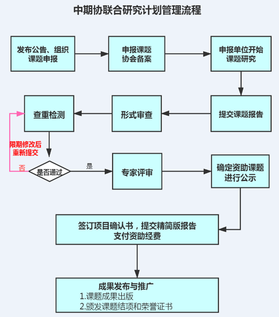 1620312036593217.png blob.png
